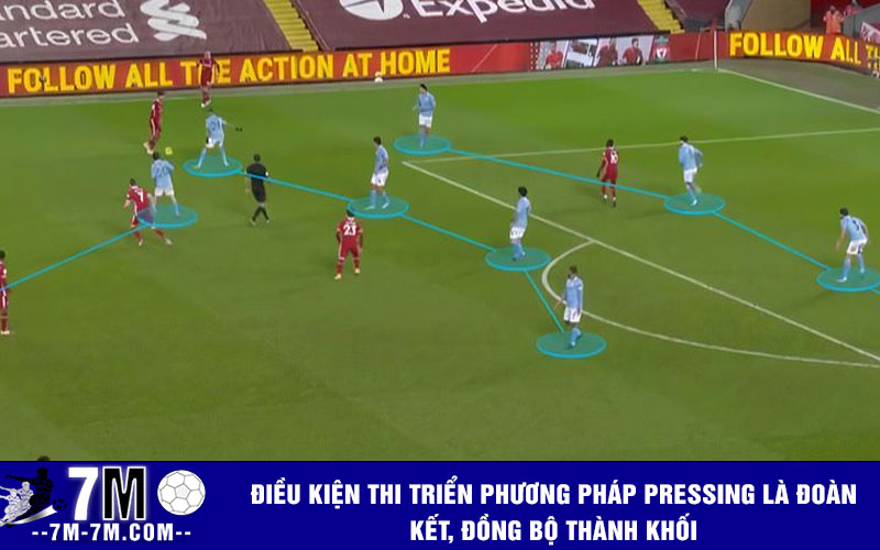 Điều kiện thi triển phương pháp pressing là đoàn kết, đồng bộ thành khối