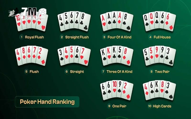 Các loại bài và cách tính điểm trong Poker